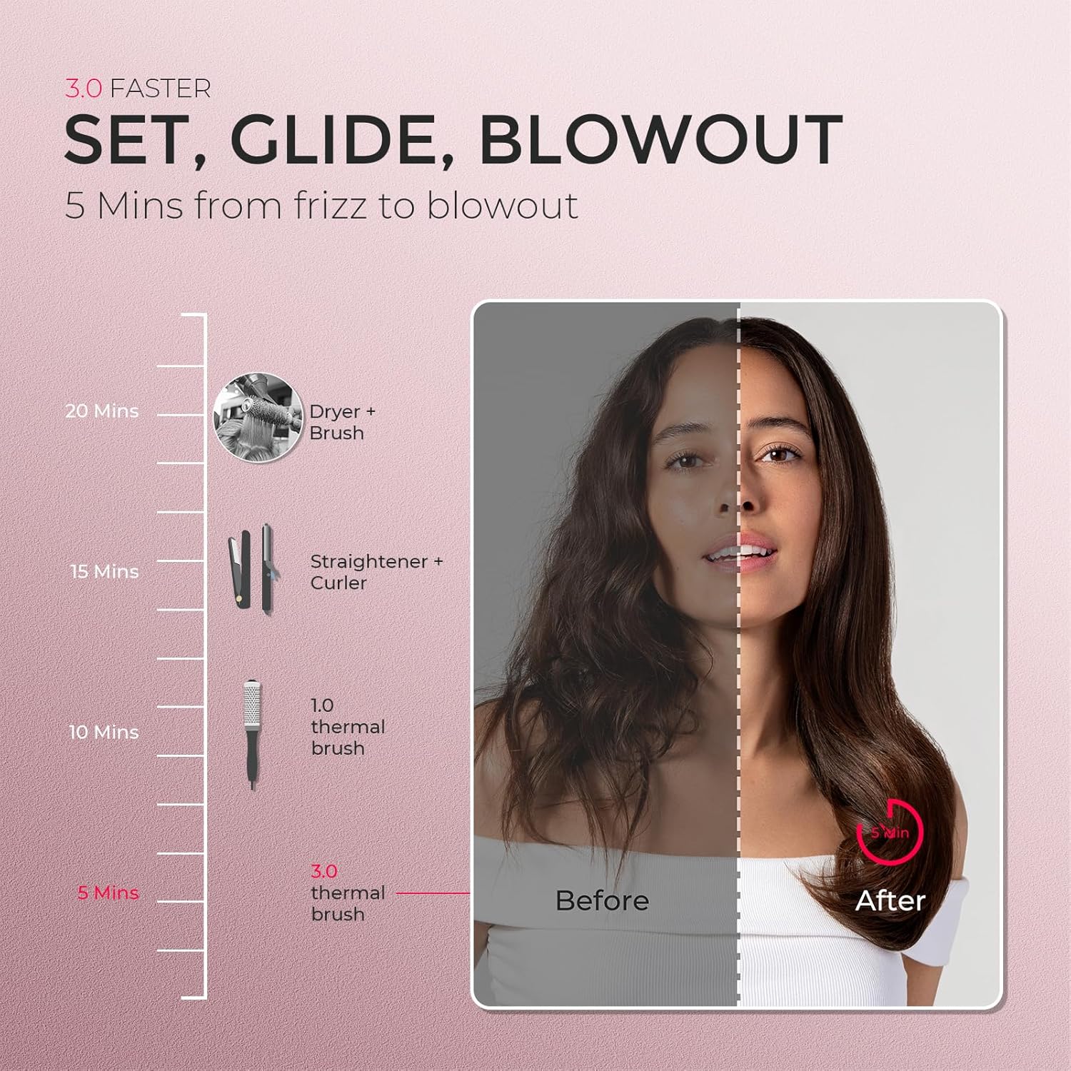 TYMO STYLUX PRO - Cepillo térmico para rizar, voluminizador redondo calentado de 1.5 pulgadas, alisador de pelo y rizador 2 en 1, iones negativos de 2,624.7 ft para más suave, pantalla LCD, 5 temperaturas, doble voltaje, dorado